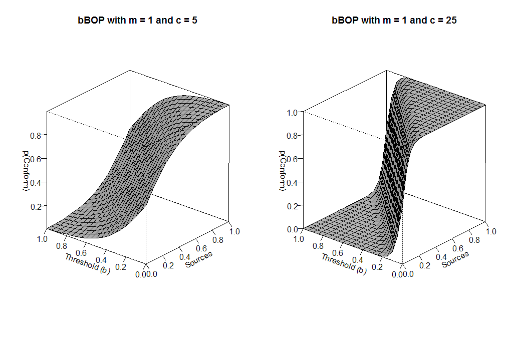 Supplemental Material for The Burden of Social Proof: Shared Thresholds ...
